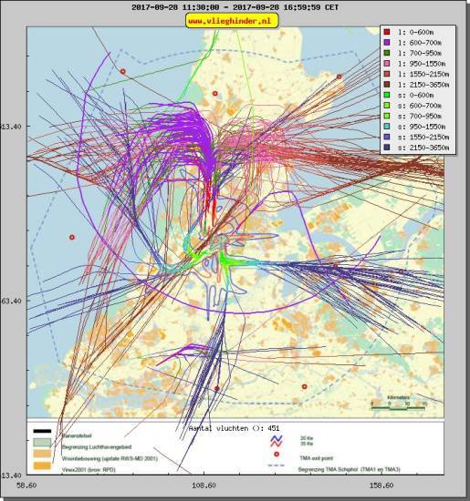 radarplot