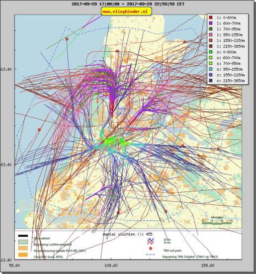radarplot