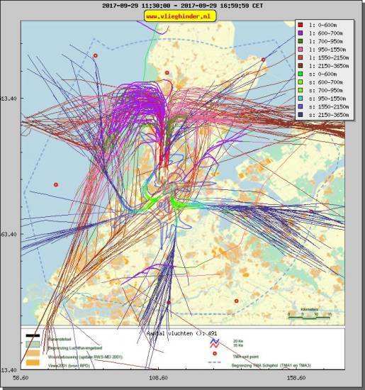 radarplot