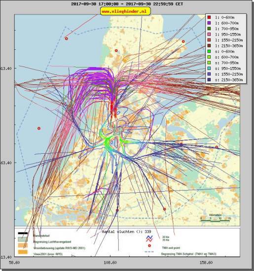 radarplot