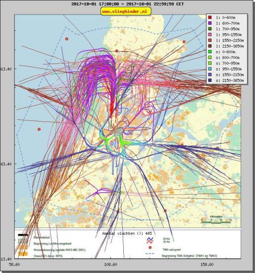 radarplot