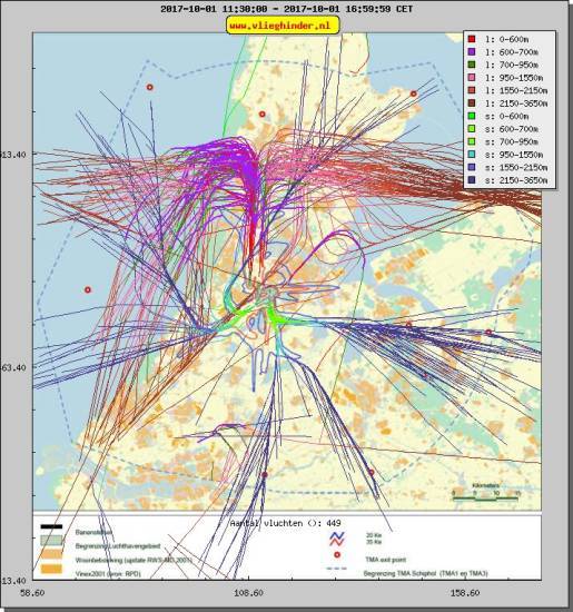 radarplot