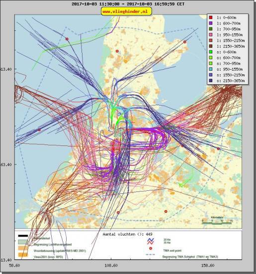 radarplot