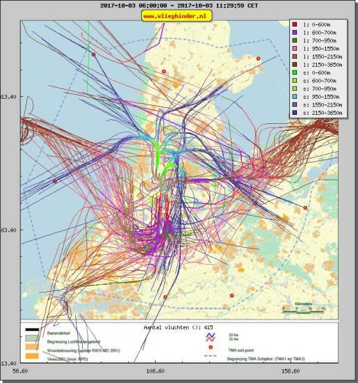 radarplot