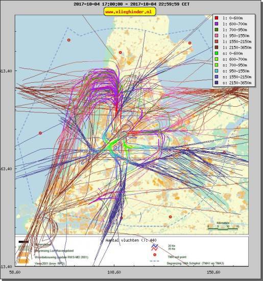 radarplot