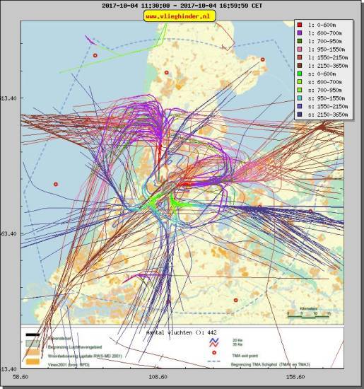 radarplot