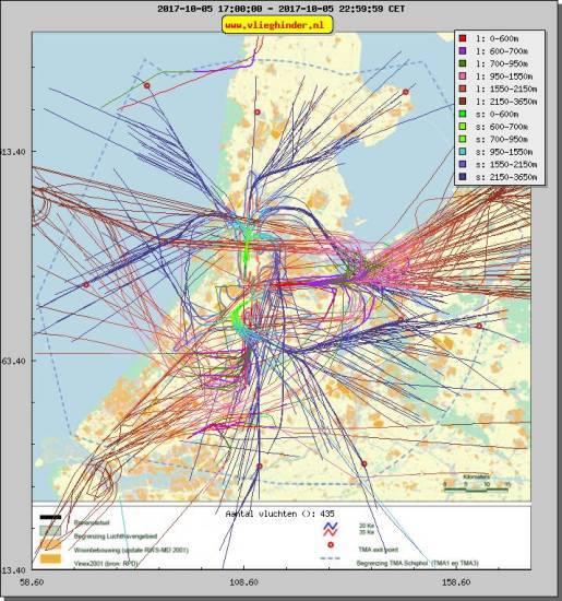 radarplot