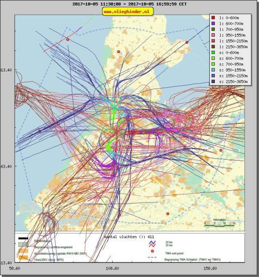 radarplot