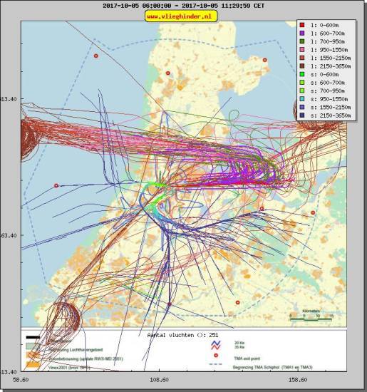 radarplot