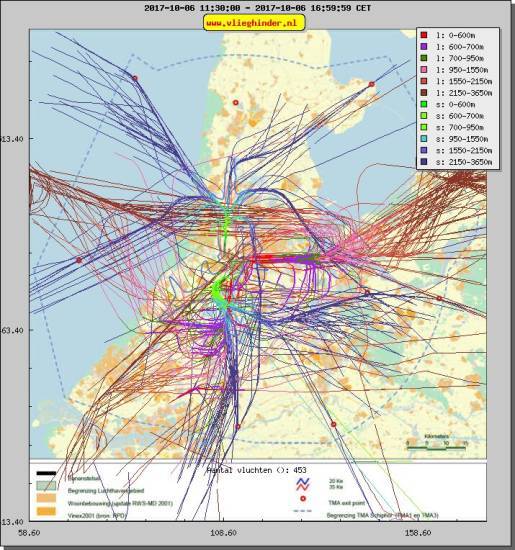 radarplot