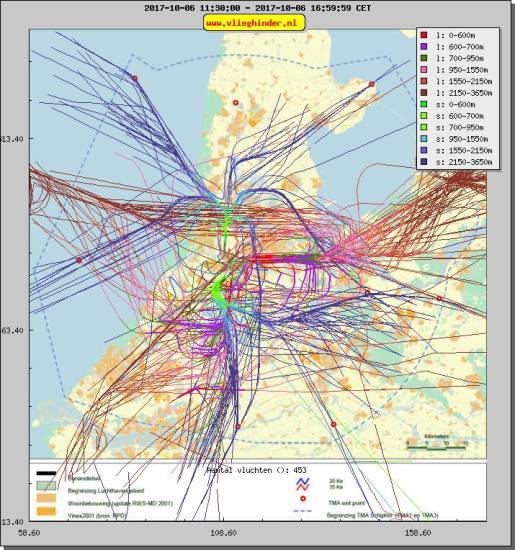 radarplot