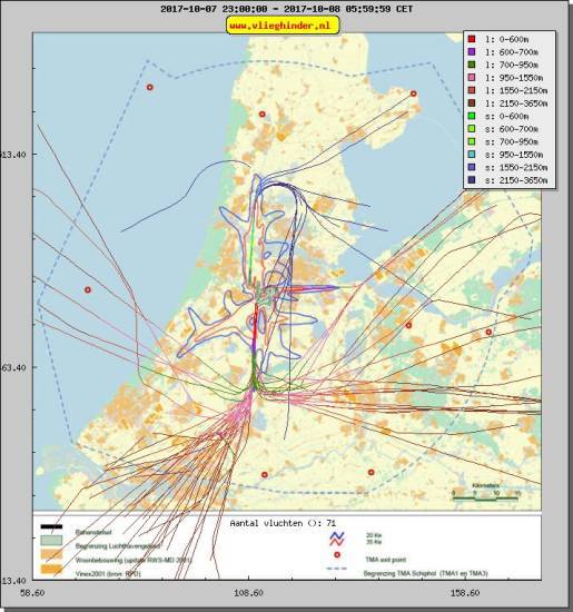 radarplot