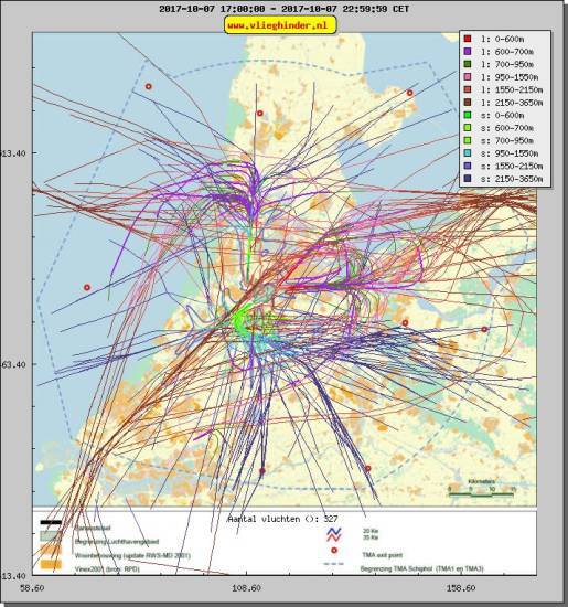 radarplot