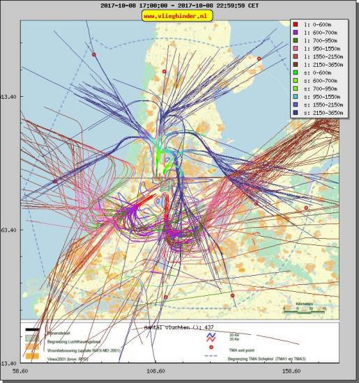 radarplot