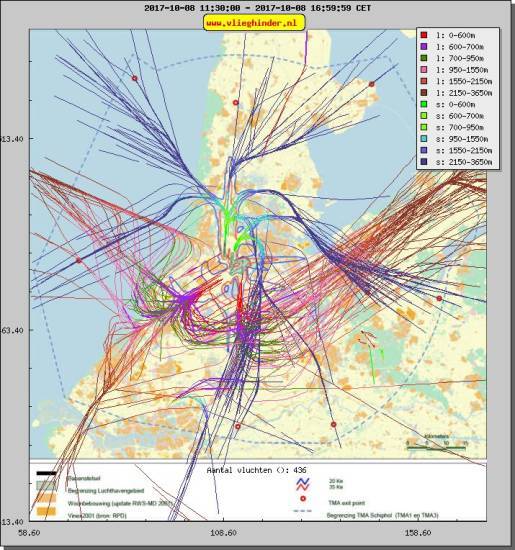 radarplot