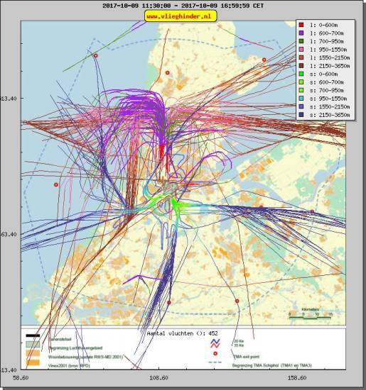 radarplot