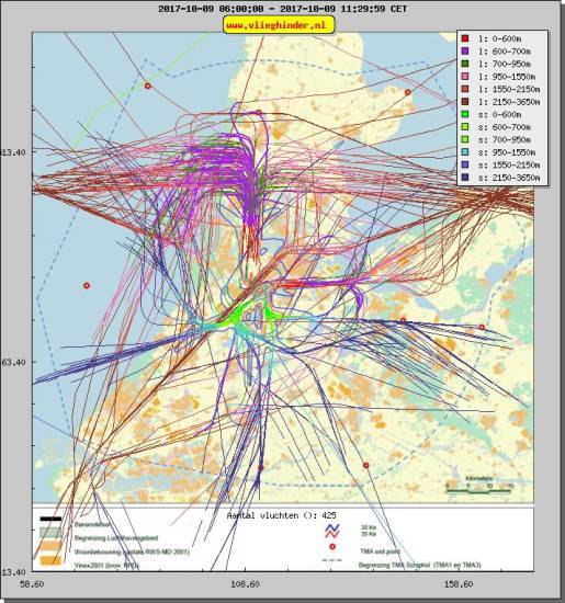 radarplot