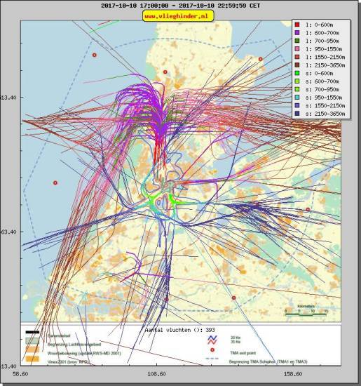 radarplot