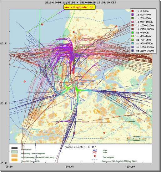 radarplot