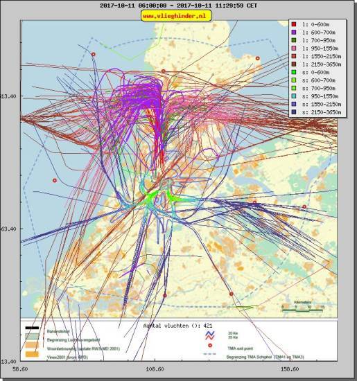 radarplot