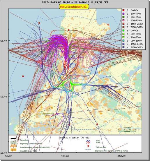radarplot