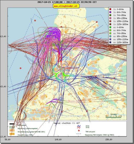 radarplot