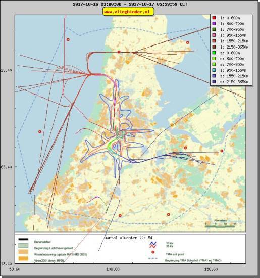 radarplot