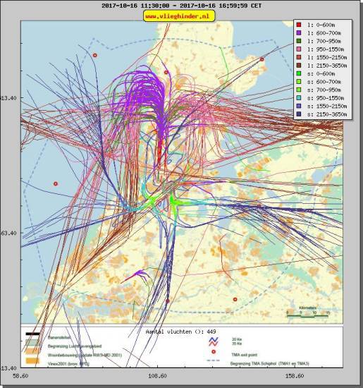 radarplot