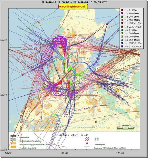 radarplot