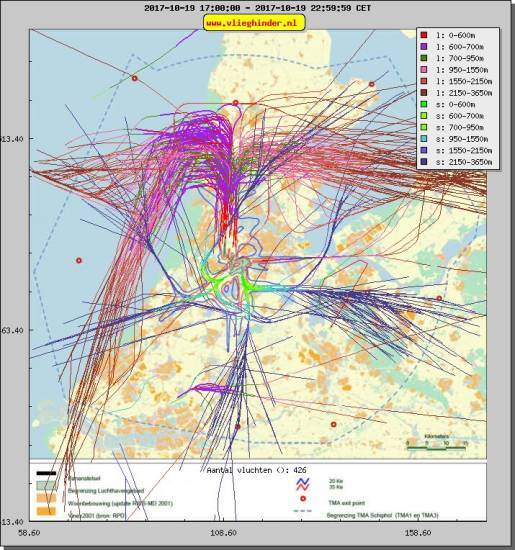 radarplot