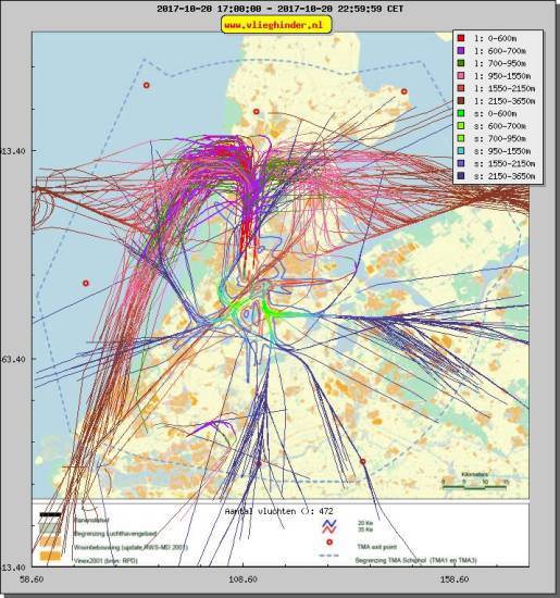 radarplot