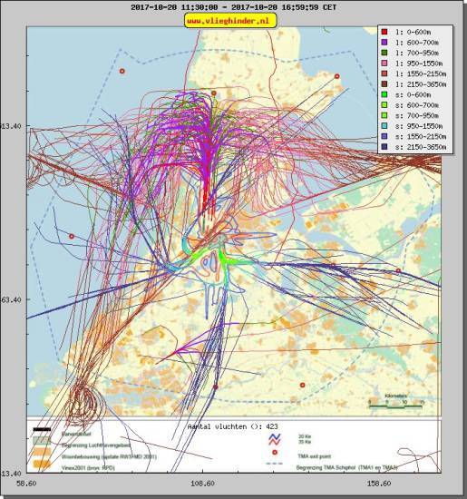 radarplot