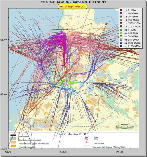 radarplot