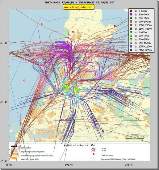 radarplot