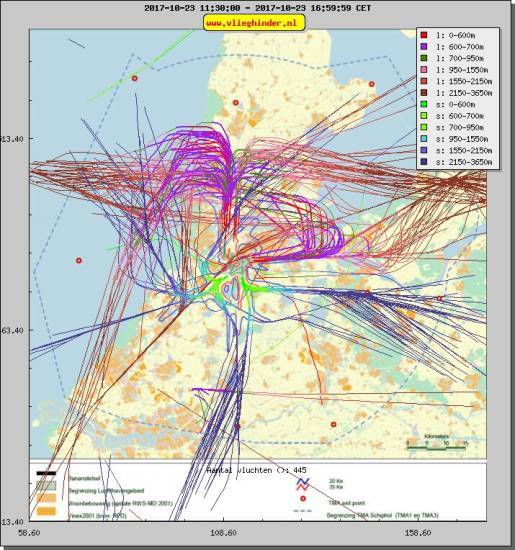 radarplot