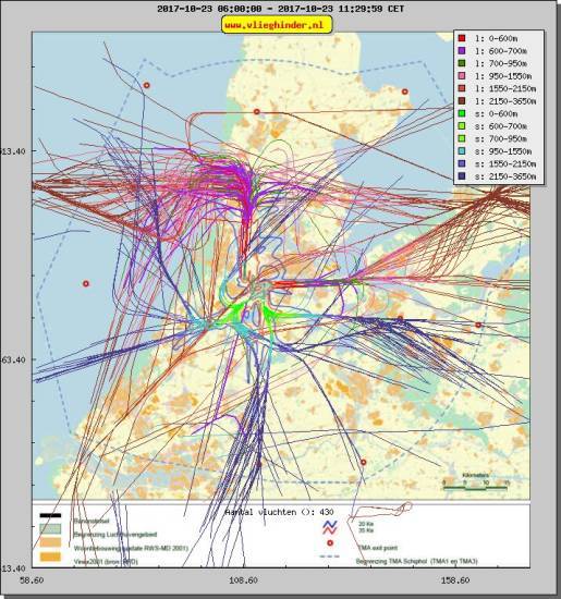 radarplot