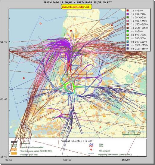 radarplot