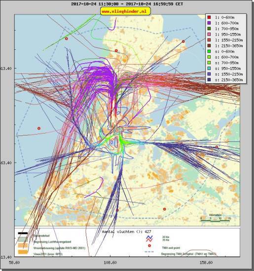 radarplot