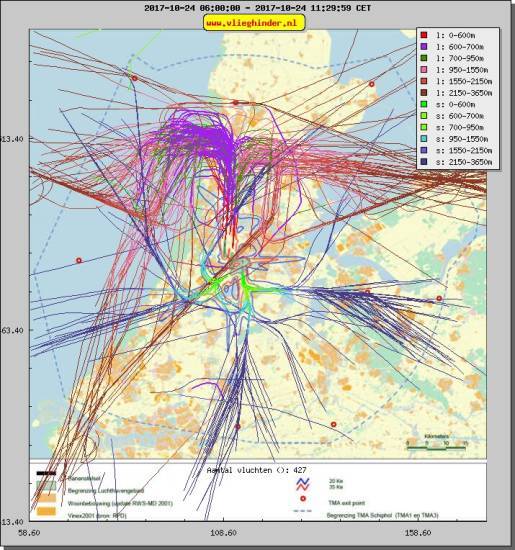 radarplot