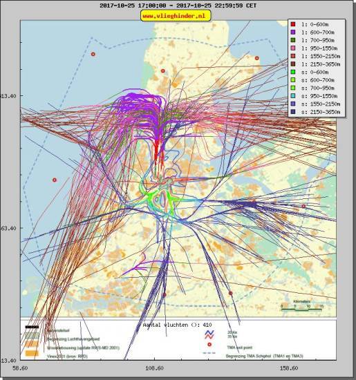 radarplot