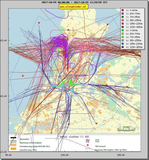 radarplot