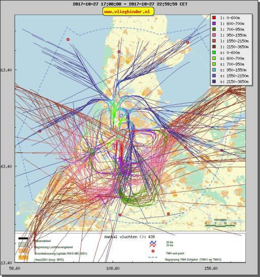 radarplot