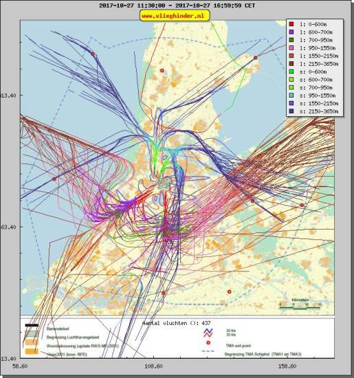 radarplot