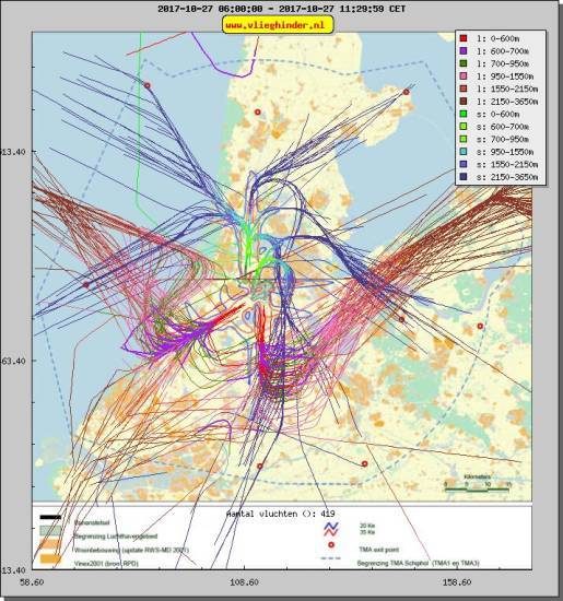 radarplot