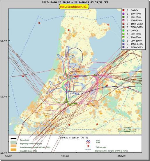 radarplot