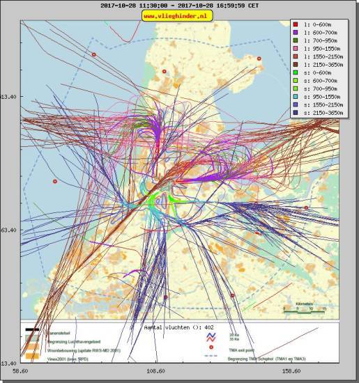 radarplot