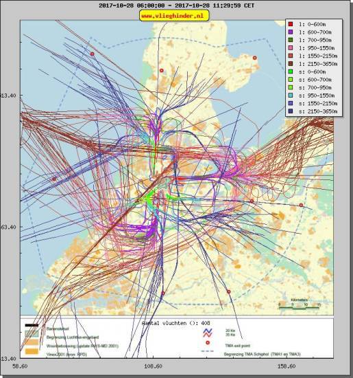 radarplot