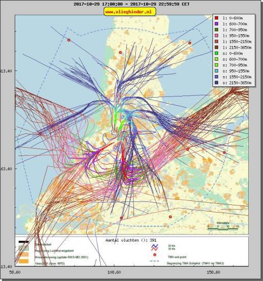 radarplot