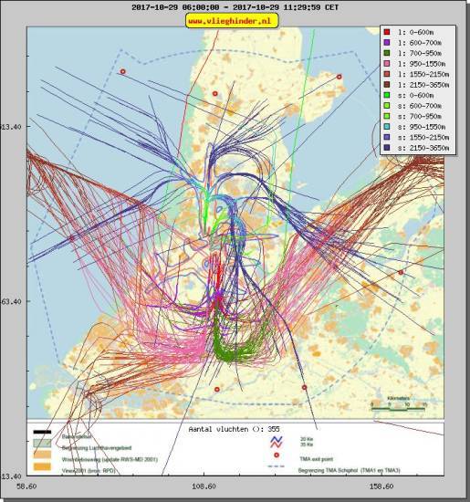 radarplot