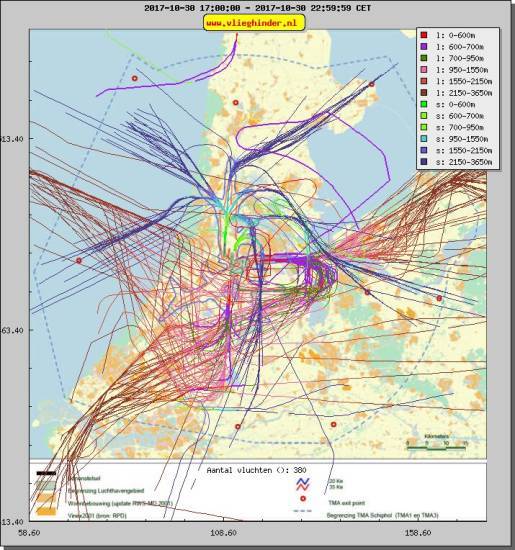 radarplot